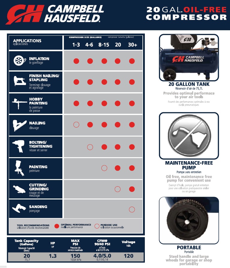 Campbell Hausfeld 20 Gal. Portable Horizontal Electric Air Compressor